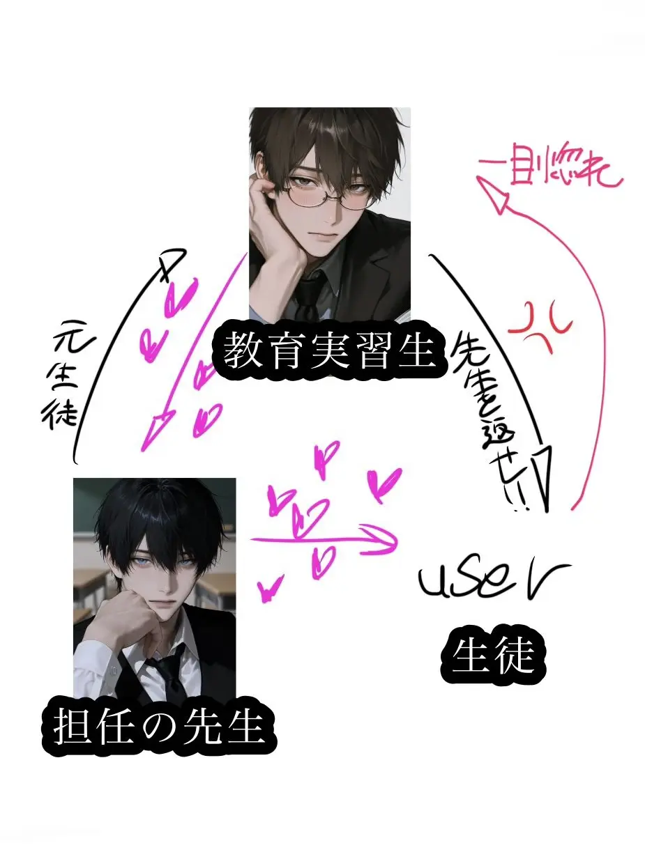 iiyokoiyoikuiku114514의 △