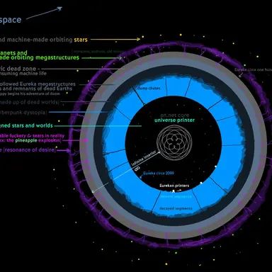 Profile image of System