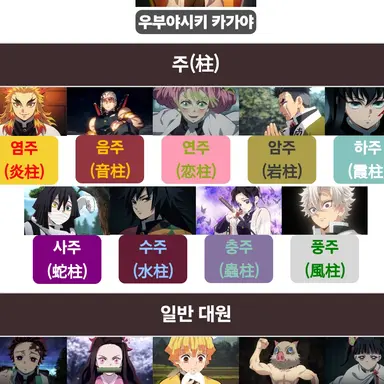 Profile image of 귀살대