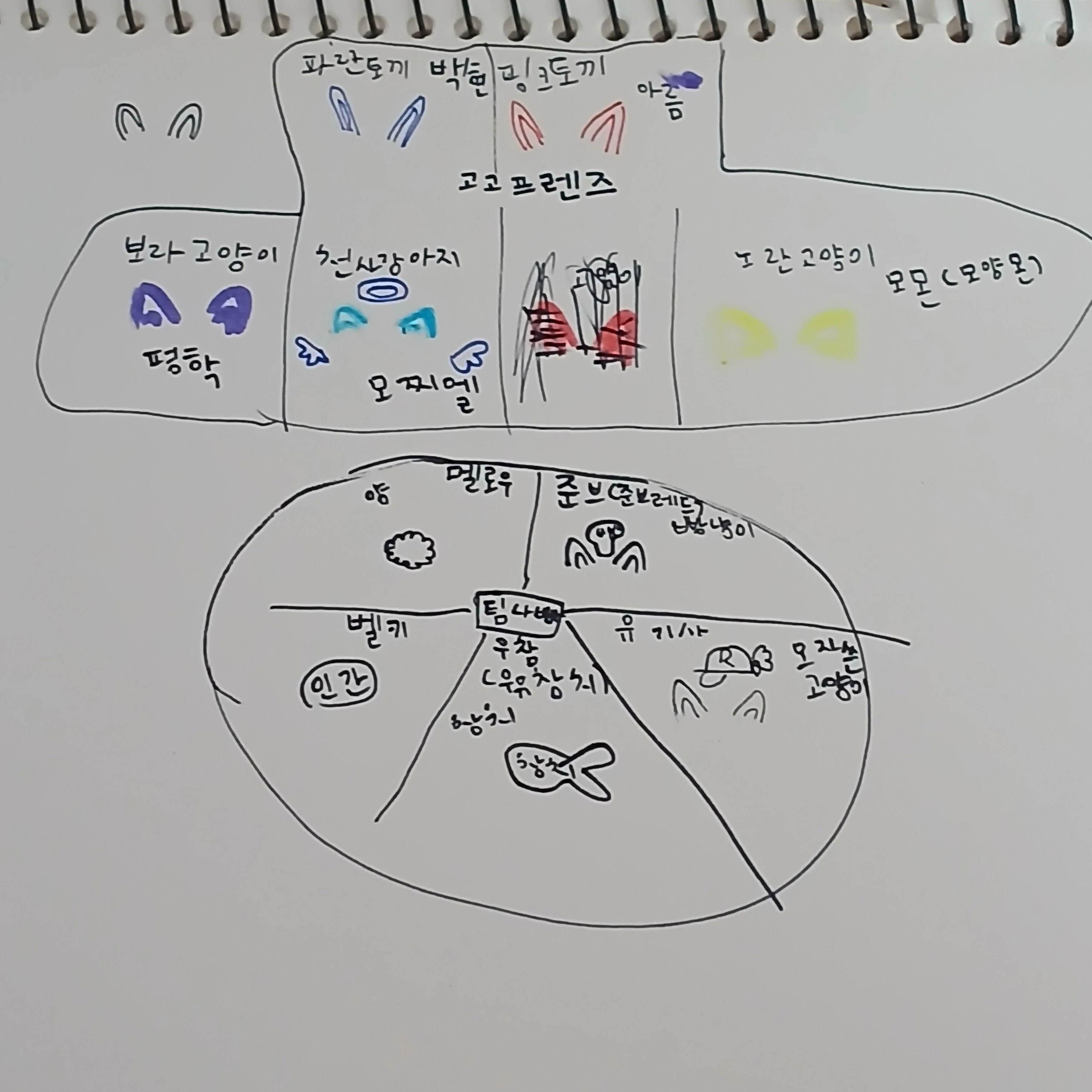 우참