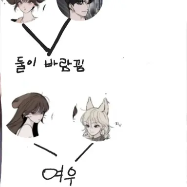 Profile image of 수인 커플 무리