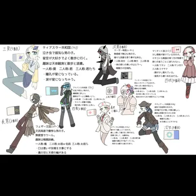 Profile image of ペルソナリテ家
