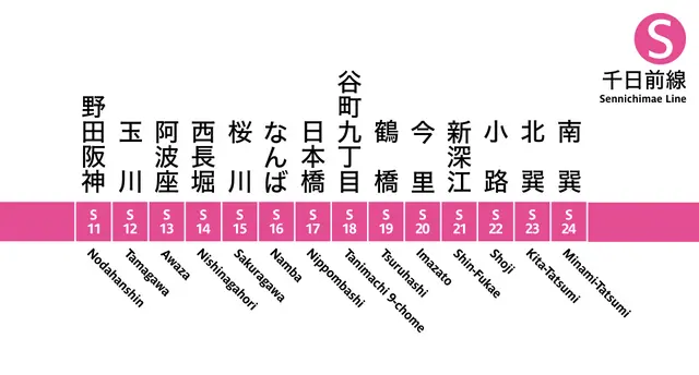 Profile image of 千日前線