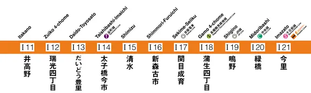 Profile image of Imazatosuji Line