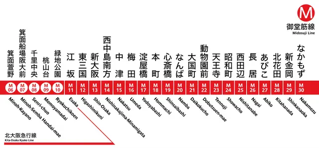 Profile image of Midosuji Line