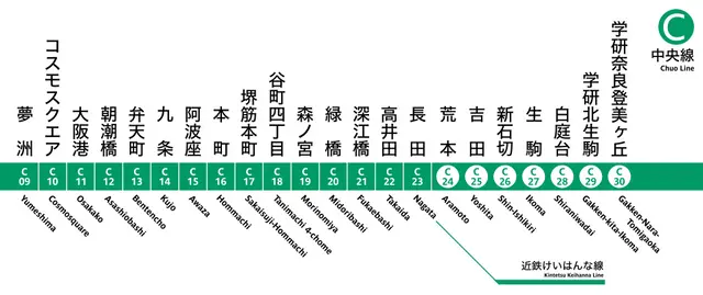 Profile image of 中央線