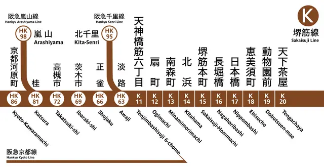 Profile image of Sakaisuji Line