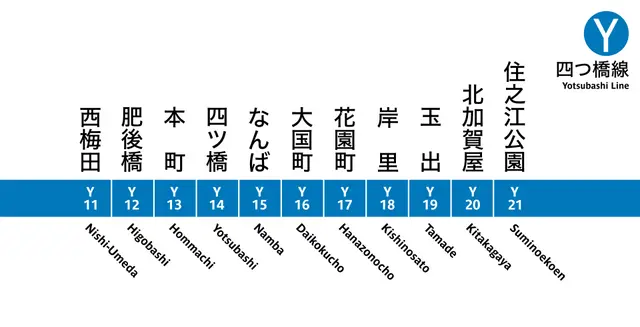 Profile image of 四つ橋線
