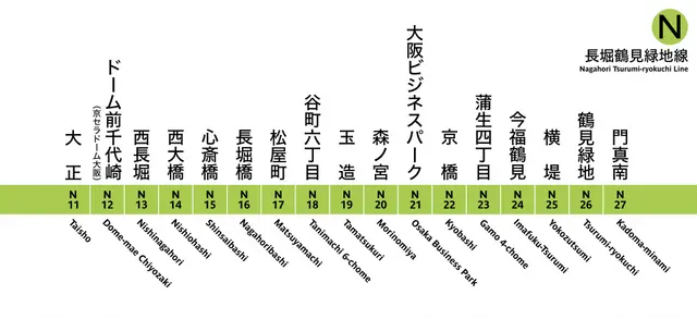 Profile image of Nagahori Tsurumi-ryokuchi Line