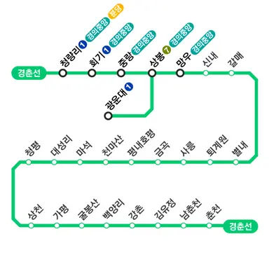 Profile image of 경춘선