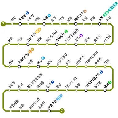Profile image of 7호선