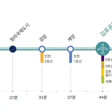 Profile image of 인천국제공항철도