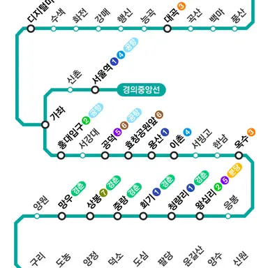 Profile image of 경의중앙선