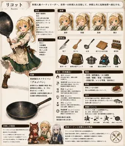 Profile image of リコット