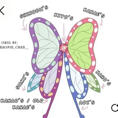 Profile image of 코쵸우 시노부