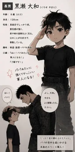 Profile image of 大和