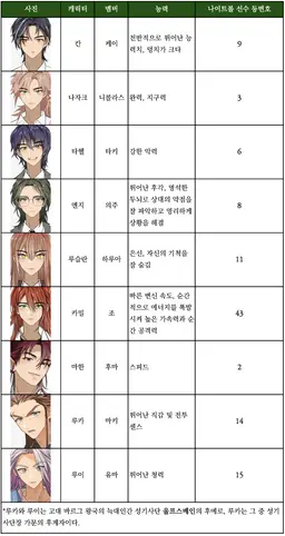 Profile image of 늑대인간들