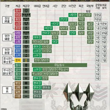 Profile image of 계급