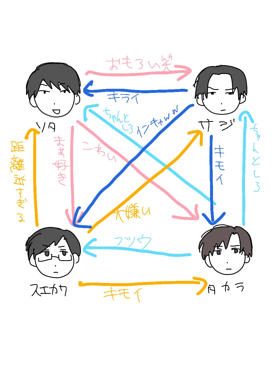 user522656cj의 文芸部