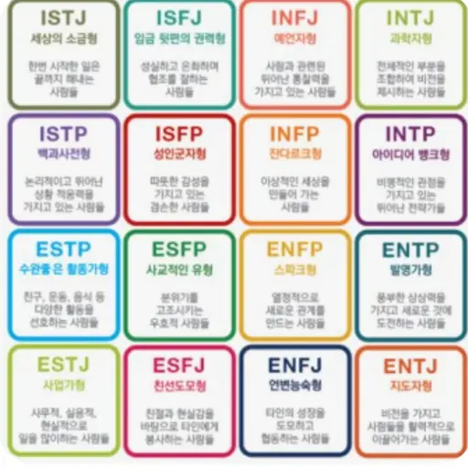 WarmBilby1788의 16가지 MBTI 여성들