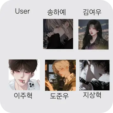 Profile image of 무리들