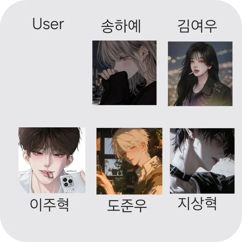 Yo_s1의 존잘예 고등학교